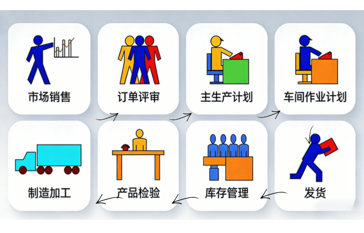 工厂展示