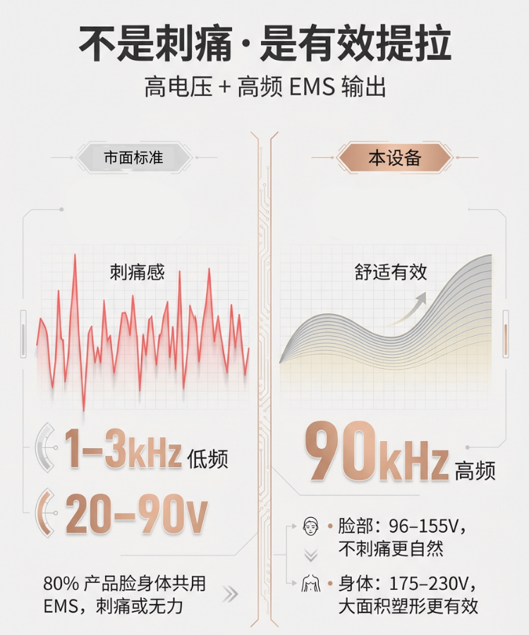 OG-5811多功能全身按摩仪 | 支持私模开发与品牌定制 |RF 射频 + EMS + 三色光疗 ,可贴牌代工 OG-5811多功能全身按摩仪 | 支持私模开发与品牌定制 |RF 射频 + EMS + 三色光疗 ,可贴牌代工