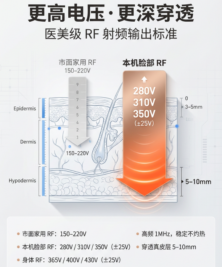 OG-5811多功能全身按摩仪 | 支持私模开发与品牌定制 |RF 射频 + EMS + 三色光疗 ,可贴牌代工 OG-5811多功能全身按摩仪 | 支持私模开发与品牌定制 |RF 射频 + EMS + 三色光疗 ,可贴牌代工