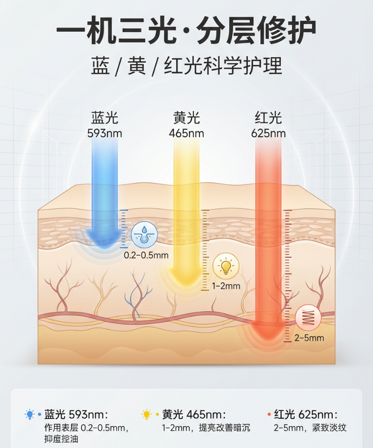 OG-5811多功能全身按摩仪 | 支持私模开发与品牌定制 |RF 射频 + EMS + 三色光疗 ,可贴牌代工 OG-5811多功能全身按摩仪 | 支持私模开发与品牌定制 |RF 射频 + EMS + 三色光疗 ,可贴牌代工
