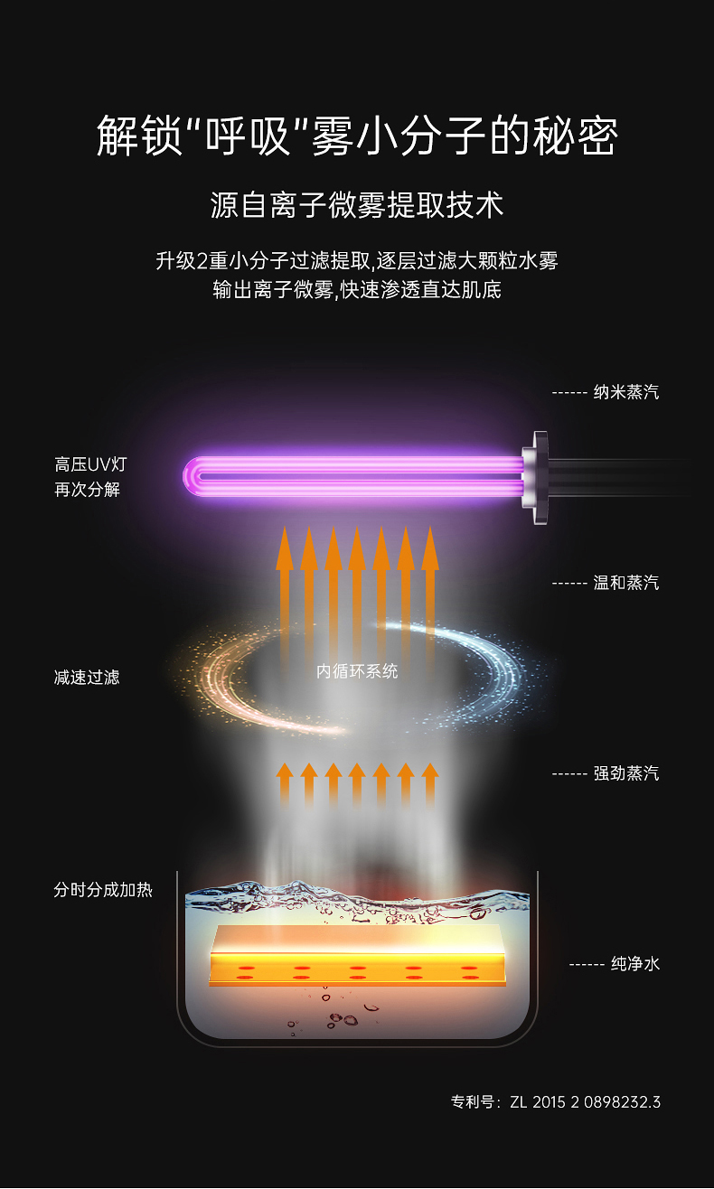 OG-2886 灯镜蒸脸仪 | 支持私模开发与品牌定制 | 灯镜一体+离子微雾技术,可贴牌代工 OG-2886 灯镜蒸脸仪 | 支持私模开发与品牌定制 | 灯镜一体+离子微雾技术,可贴牌代工