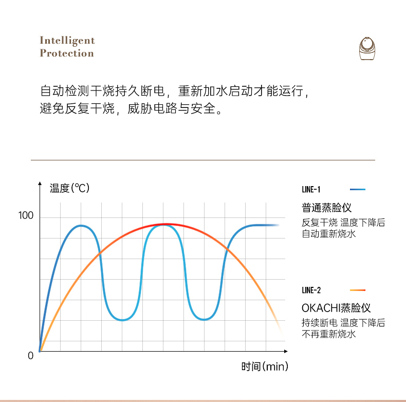 OG-2886 灯镜蒸脸仪 | 支持私模开发与品牌定制 | 灯镜一体+离子微雾技术,可贴牌代工 OG-2886 灯镜蒸脸仪 | 支持私模开发与品牌定制 | 灯镜一体+离子微雾技术,可贴牌代工
