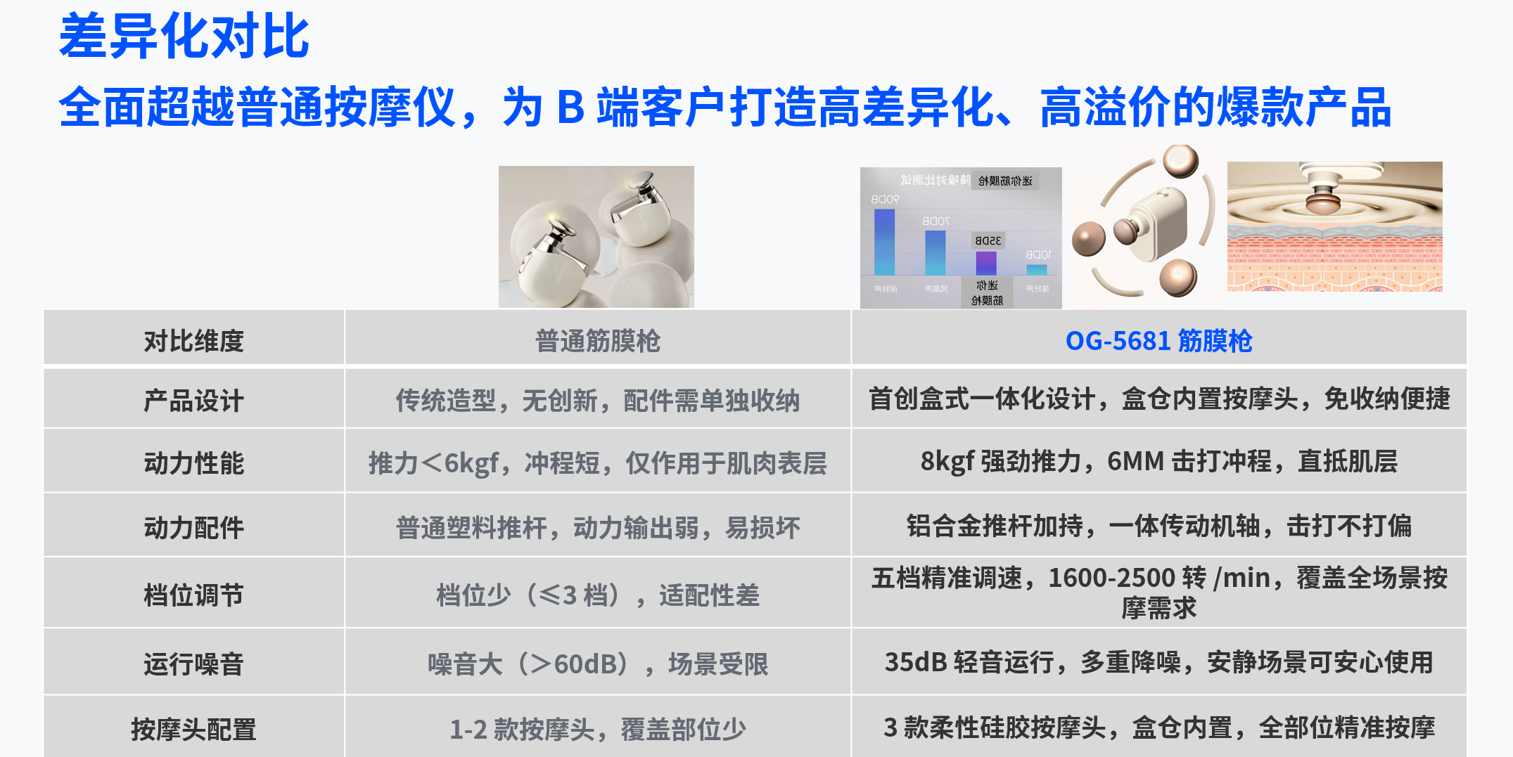品铠智能重磅创新|重新定义便携式 mini 筋膜枪,颠覆行业传统体验 品铠智能重磅创新|重新定义便携式 mini 筋膜枪,颠覆行业传统体验