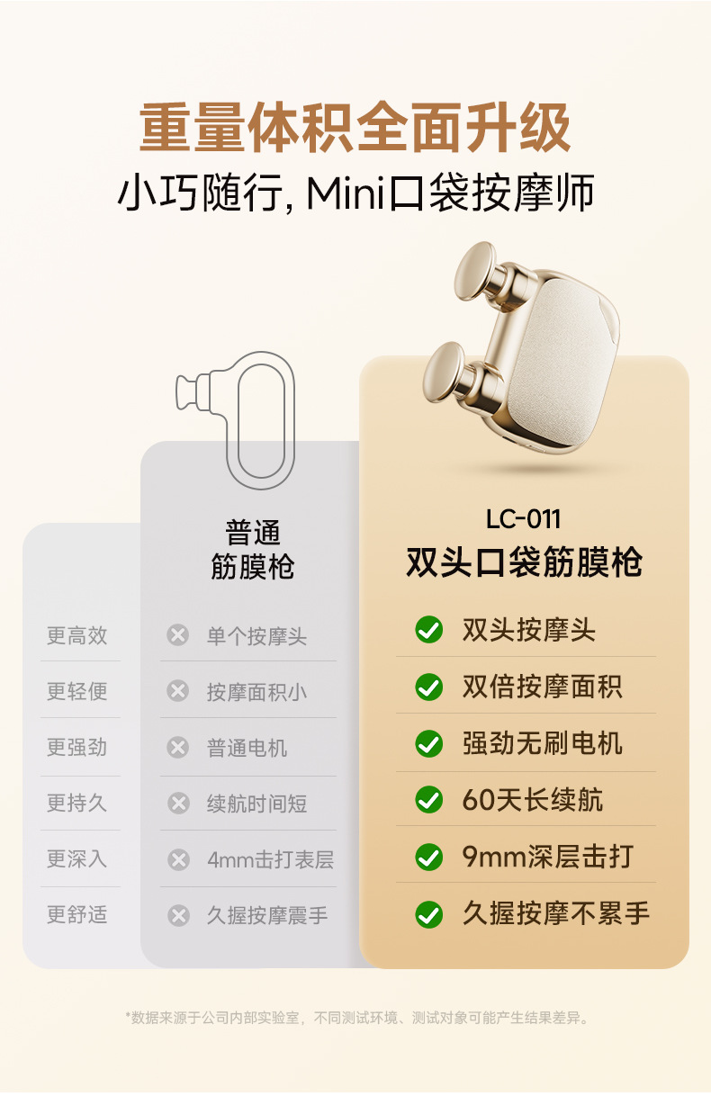 OG-011 双头筋膜枪| 支持私模开发与品牌定制 | 双按摩头同步击打按摩翻倍,可贴牌代工 OG-011 双头筋膜枪| 支持私模开发与品牌定制 | 双按摩头同步击打按摩翻倍,可贴牌代工
