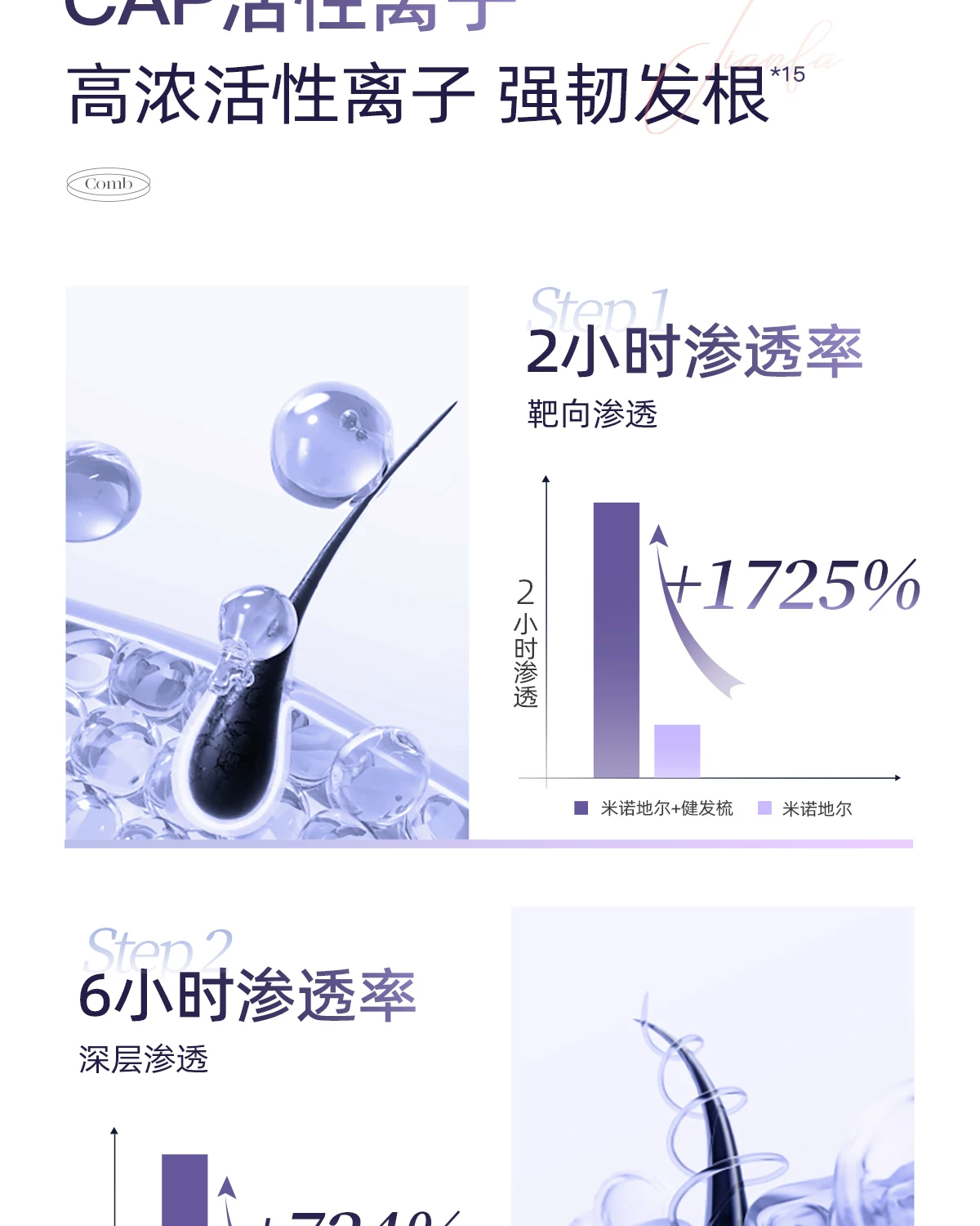 OG-5612 低温等离子健发梳 | 支持私模开发与品牌定制 | 双头梳齿随心切换,可贴牌代工 OG-5612 低温等离子健发梳 | 支持私模开发与品牌定制 | 双头梳齿随心切换,可贴牌代工