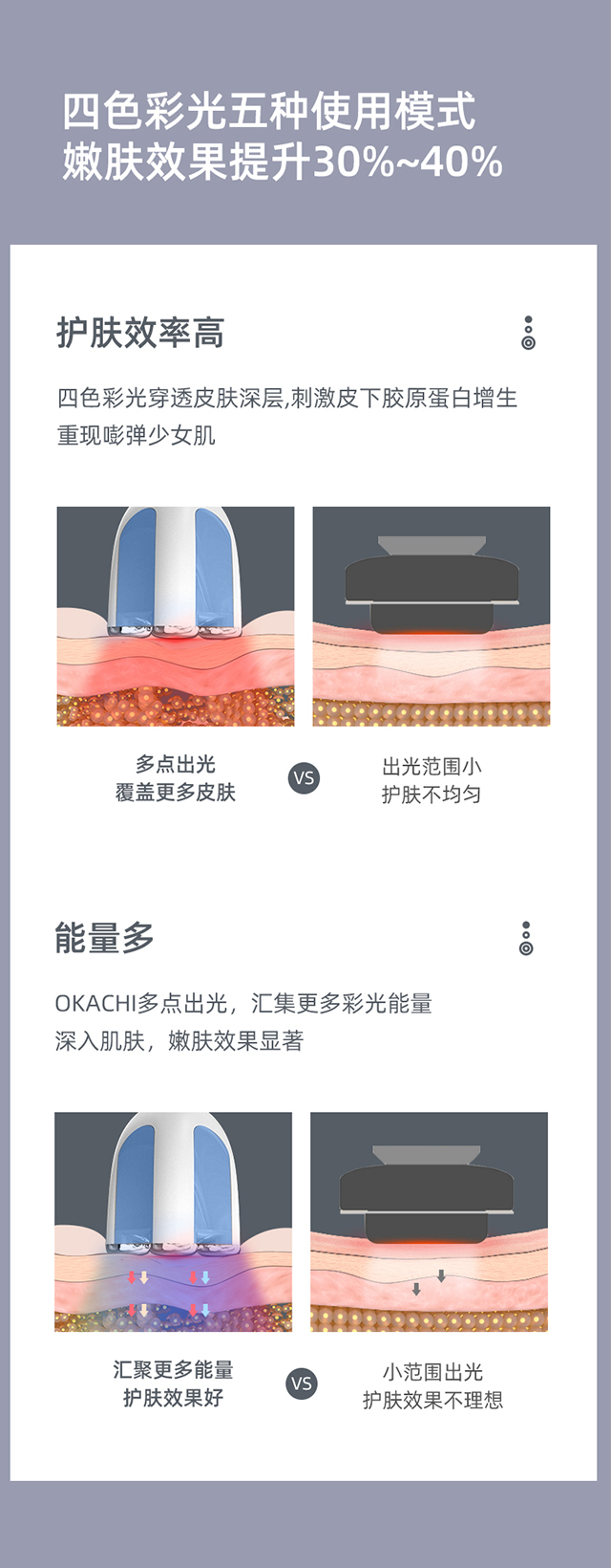 OG-5832 射频仪 | 支持私模开发与品牌定制 | 多极射频+EMS +多色光疗,可贴牌代工 OG-5832 射频仪 | 支持私模开发与品牌定制 | 多极射频+EMS +多色光疗,可贴牌代工