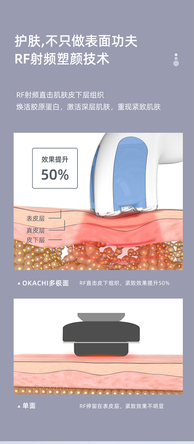 OG-5832 射频仪 | 支持私模开发与品牌定制 | 多极射频+EMS +多色光疗,可贴牌代工 OG-5832 射频仪 | 支持私模开发与品牌定制 | 多极射频+EMS +多色光疗,可贴牌代工