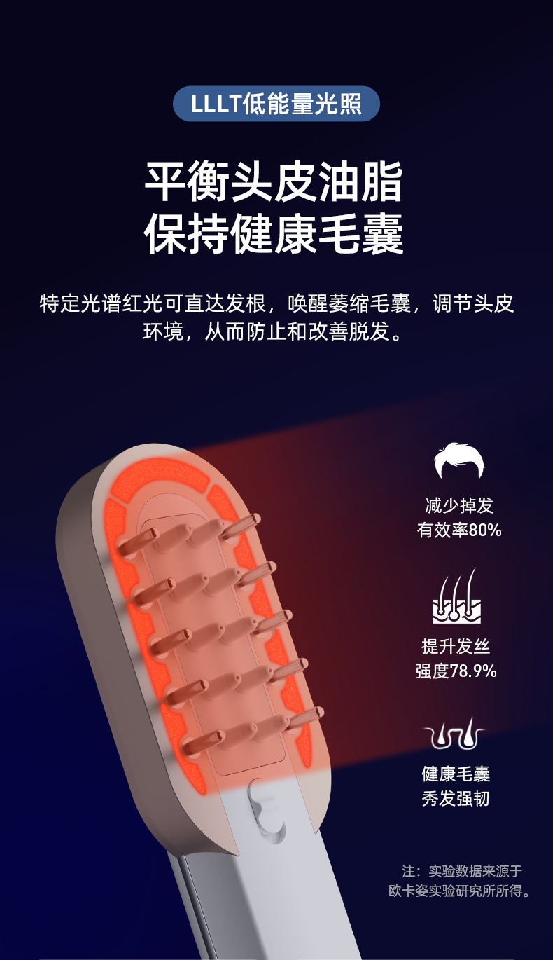 OG-5636健发梳 | 支持私模开发与品牌定制 | 五大核心功能合一,可贴牌代工 OG-5636健发梳 | 支持私模开发与品牌定制 | 五大核心功能合一,可贴牌代工