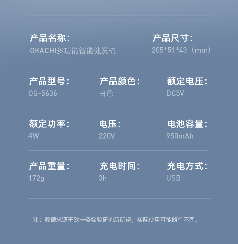 OG-5636健发梳 | 支持私模开发与品牌定制 | 五大核心功能合一,可贴牌代工 OG-5636健发梳 | 支持私模开发与品牌定制 | 五大核心功能合一,可贴牌代工